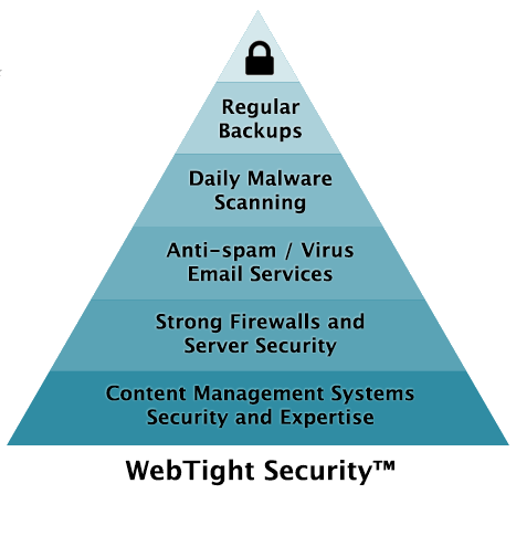 WebTight Security